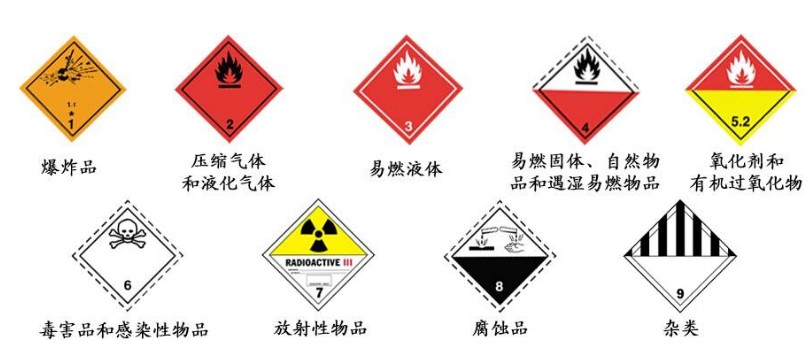 危險品分類 危險品分類