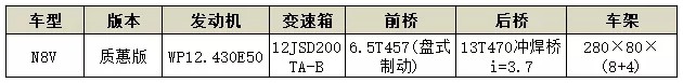 N8V系列危化運(yùn)輸車參數(shù)配置 N8V系列?;\(yùn)輸車參數(shù)配置