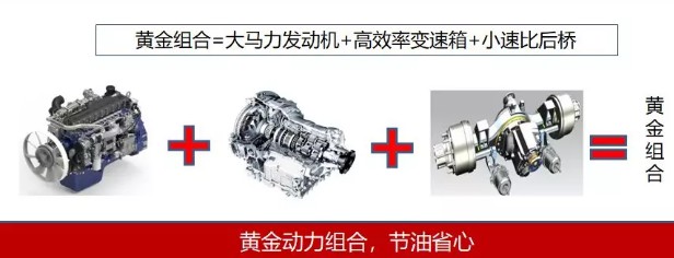 大運(yùn)N8V危化牽引車**動(dòng)力組合圖片 大運(yùn)N8V?;癄恳?*動(dòng)力組合圖片
