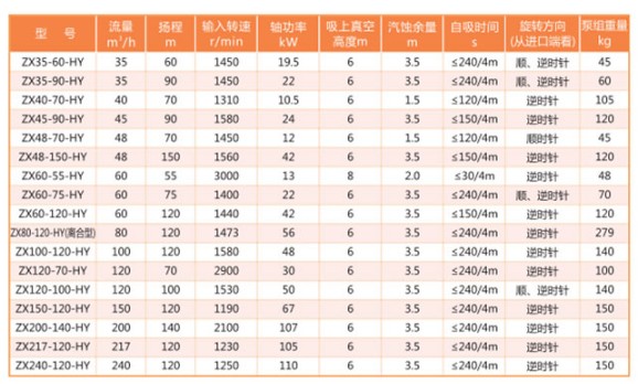 自吸離心泵主要性能參數(shù) 自吸離心泵主要性能參數(shù)